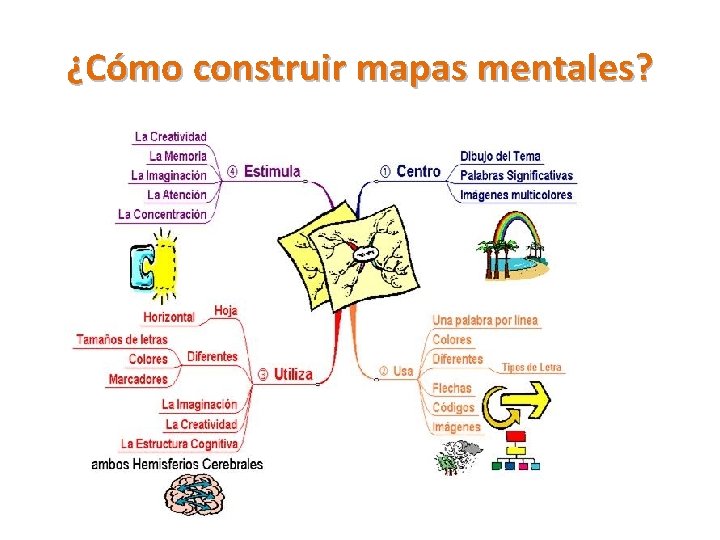 ¿Cómo construir mapas mentales? 