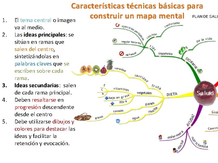 1. 2. 3. 4. 5. Características técnicas básicas para construir un mapa mental El