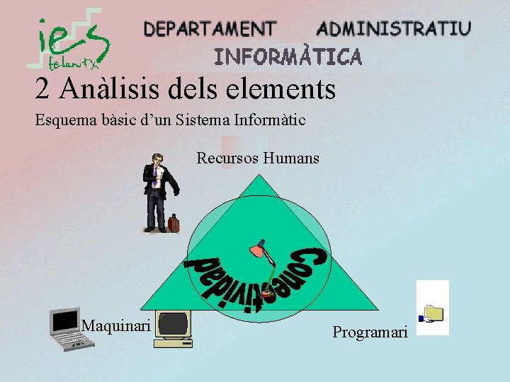 2 Anàlisis dels elements Esquema bàsic d’un Sistema Informàtic Recursos Humans Maquinari Programari 