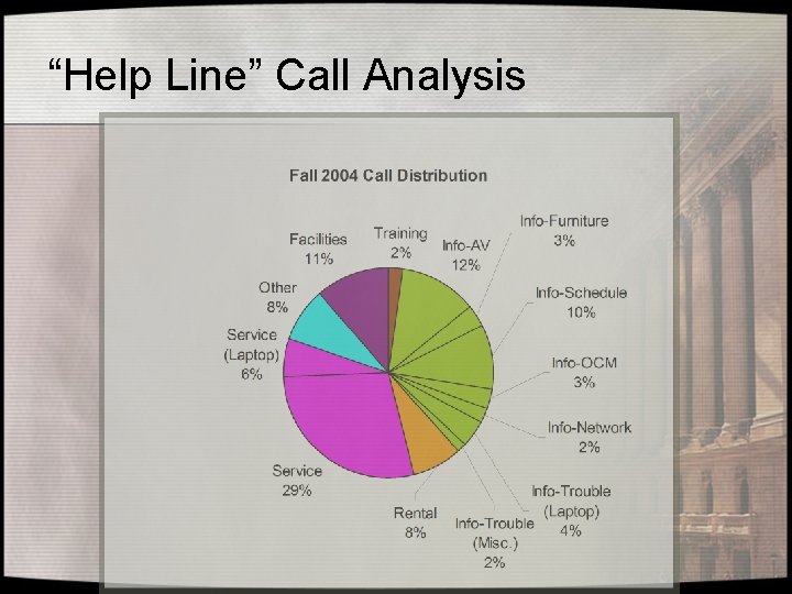 “Help Line” Call Analysis 