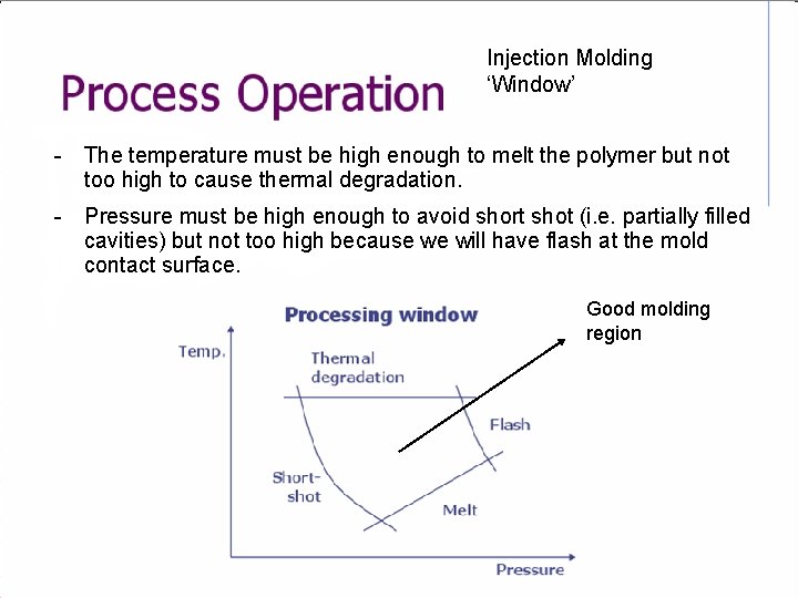 Injection Molding ‘Window’ - The temperature must be high enough to melt the polymer