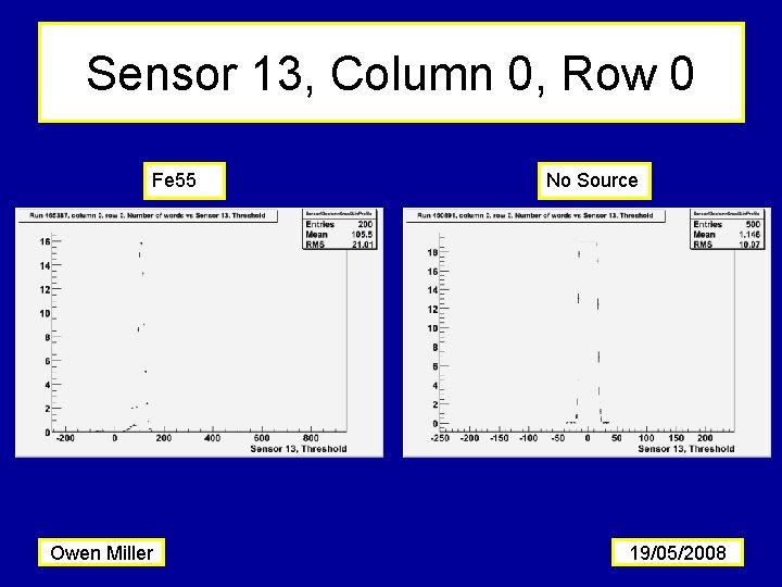Sensor 13, Column 0, Row 0 Fe 55 Owen Miller No Source 19/05/2008 