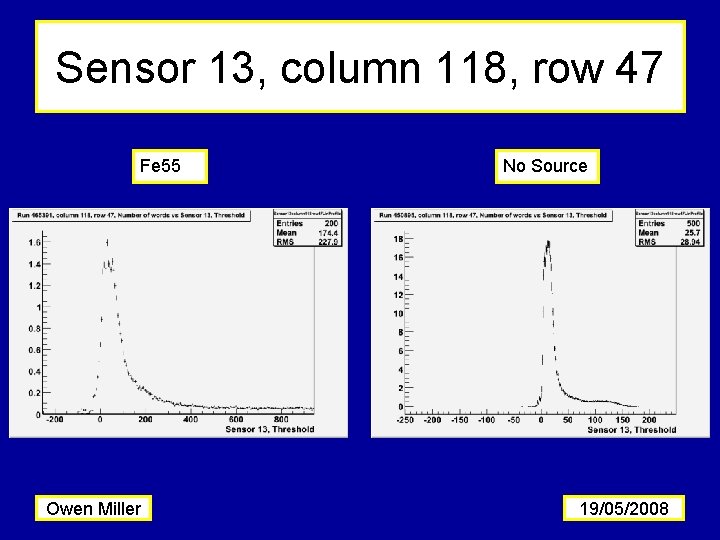 Sensor 13, column 118, row 47 Fe 55 Owen Miller No Source 19/05/2008 