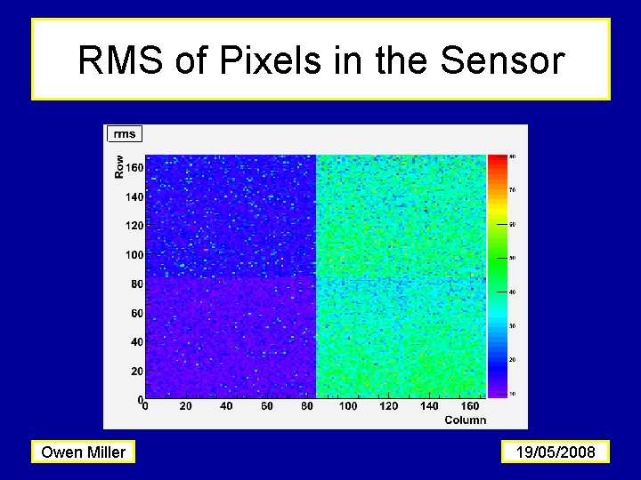 RMS of Pixels in the Sensor Owen Miller 19/05/2008 