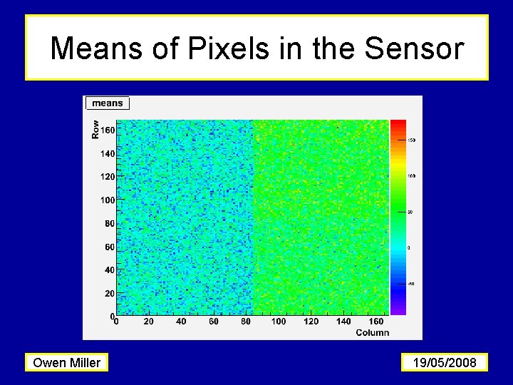 Means of Pixels in the Sensor Owen Miller 19/05/2008 