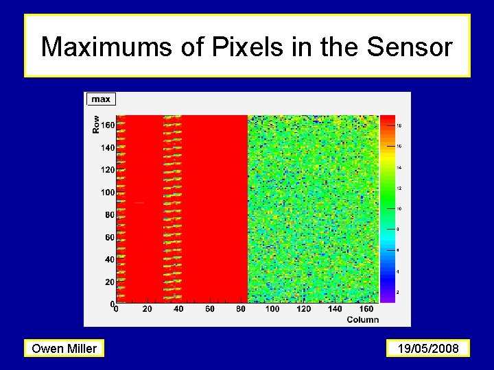 Maximums of Pixels in the Sensor Owen Miller 19/05/2008 