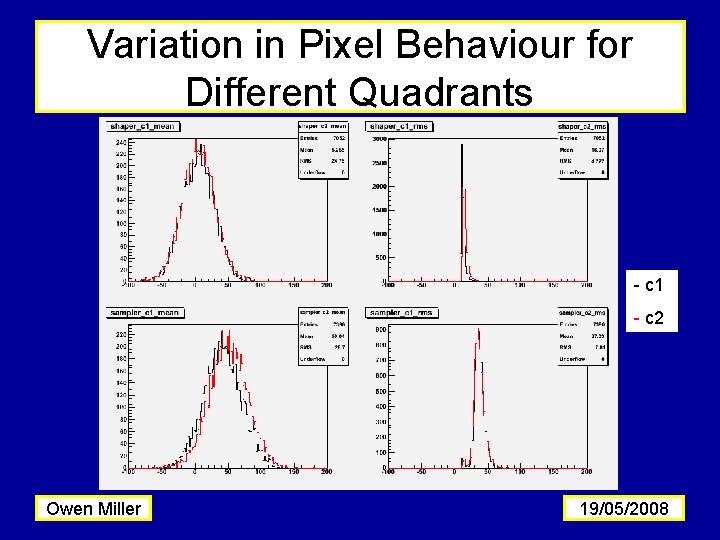Variation in Pixel Behaviour for Different Quadrants - c 1 - c 2 Owen