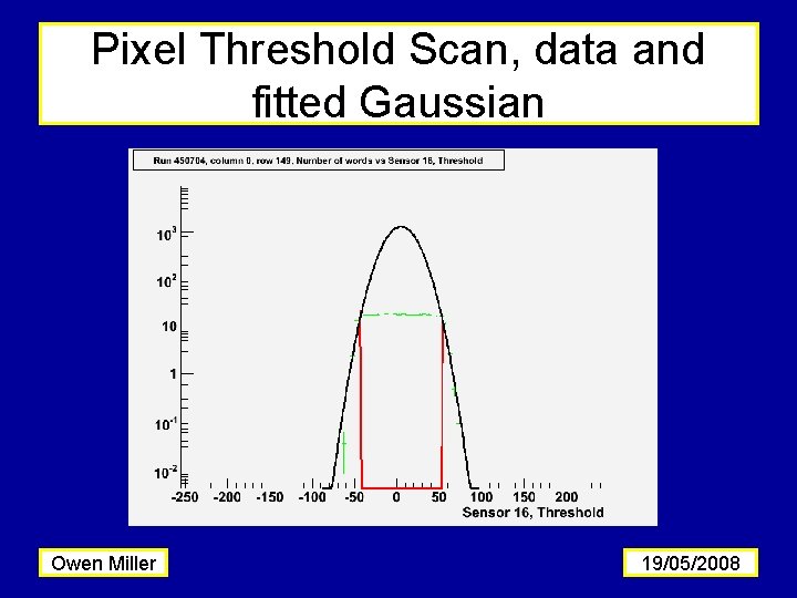 Pixel Threshold Scan, data and fitted Gaussian Owen Miller 19/05/2008 