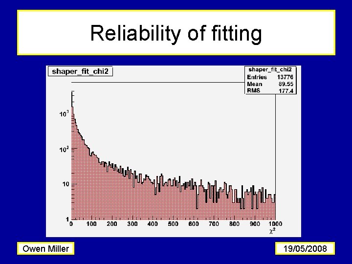 Reliability of fitting Owen Miller 19/05/2008 