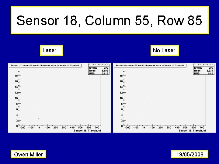 Sensor 18, Column 55, Row 85 Laser Owen Miller No Laser 19/05/2008 