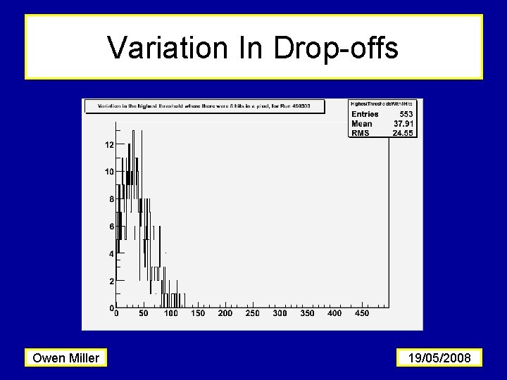 Variation In Drop-offs Owen Miller 19/05/2008 