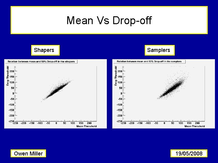 Mean Vs Drop-off Shapers Owen Miller Samplers 19/05/2008 