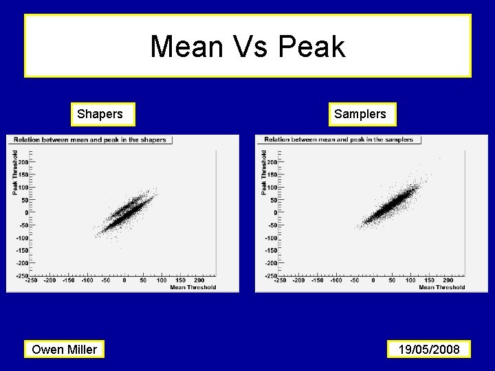 Mean Vs Peak Shapers Owen Miller Samplers 19/05/2008 