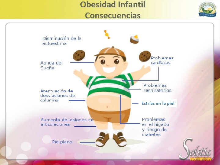 Obesidad Infantil Consecuencias Estrías en la piel 