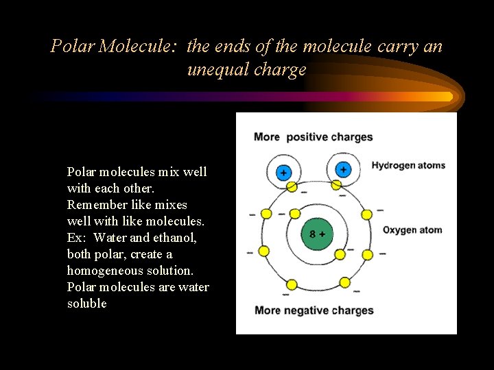 Polar Molecule: the ends of the molecule carry an unequal charge Polar molecules mix