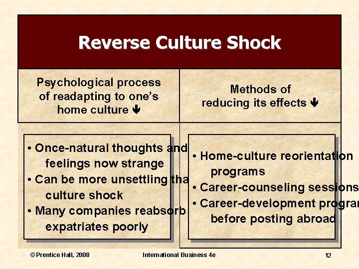 Reverse Culture Shock Psychological process of readapting to one’s home culture Methods of reducing