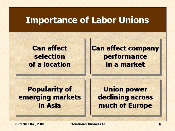 Importance of Labor Unions Can affect selection of a location Can affect company performance