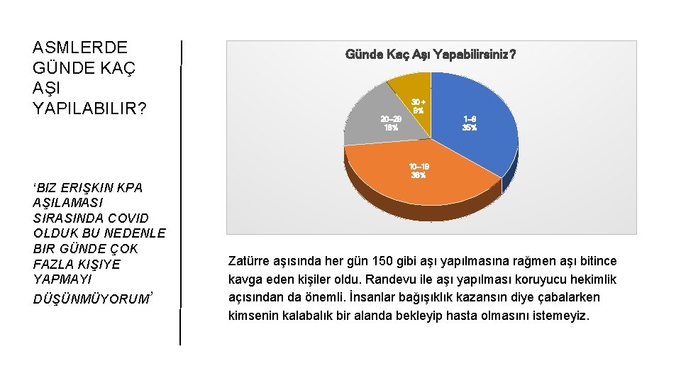 ASMLERDE GÜNDE KAÇ AŞI YAPILABILIR? Günde Kaç Aşı Yapabilirsiniz? 30 + 9% 20 --29