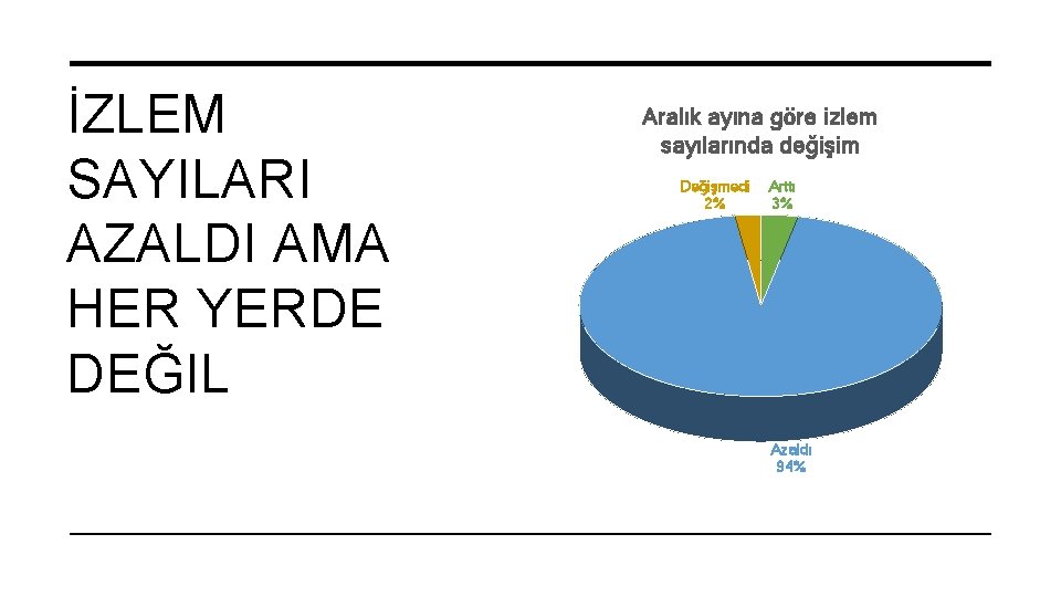 İZLEM SAYILARI AZALDI AMA HER YERDE DEĞIL Aralık ayına göre izlem sayılarında değişim Değişmedi