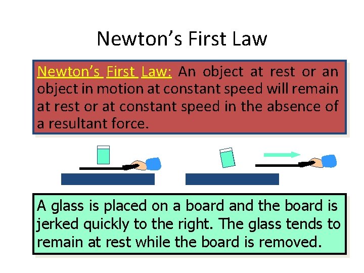 Newton’s First Law: An object at rest or an object in motion at constant