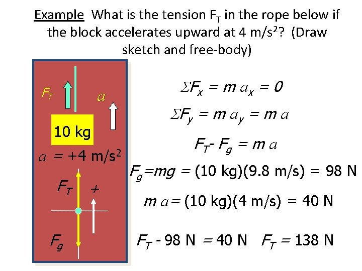 Example What is the tension FT in the rope below if the block accelerates