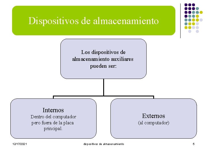 Dispositivos de almacenamiento Tipos de dispositivos Los dispositivos de almacenamiento auxiliares pueden ser: Internos