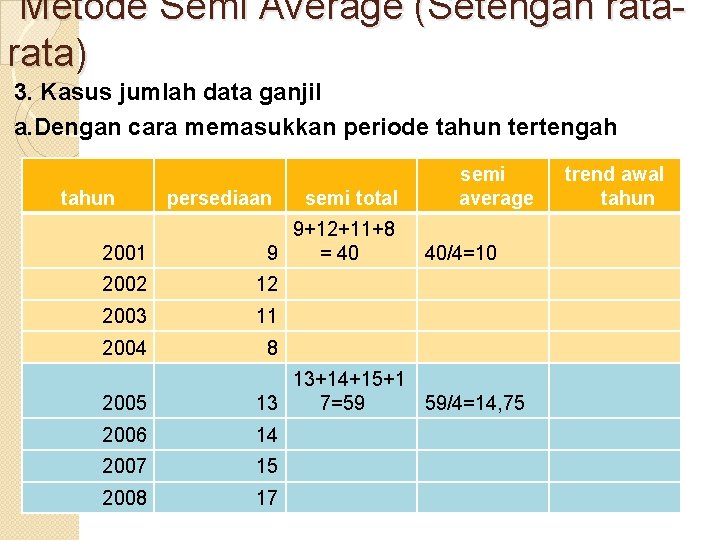 Metode Semi Average (Setengah rata) 3. Kasus jumlah data ganjil a. Dengan cara memasukkan