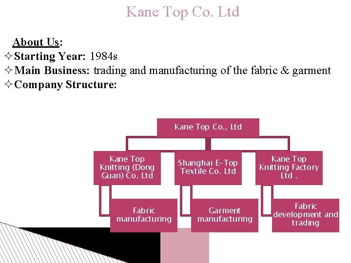 Kane Top Co. Ltd About Us: Starting Year: 1984 s Main Business: trading and