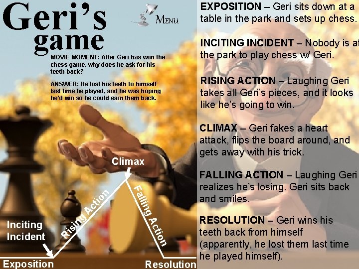 Geri’s game MENU MOVIE MOMENT: After Geri has won the chess game, why does