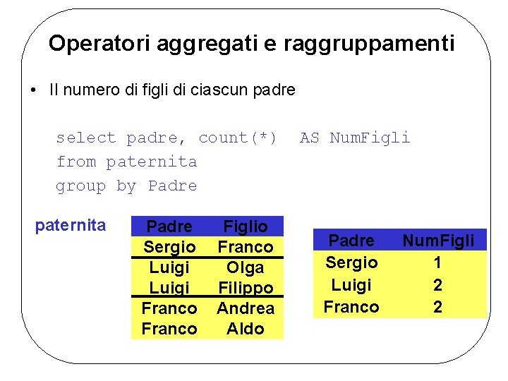 Operatori aggregati e raggruppamenti • Il numero di figli di ciascun padre select padre,