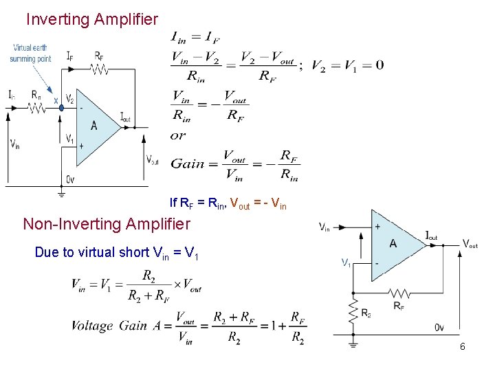 Inverting Amplifier If RF = Rin, Vout = - Vin Non-Inverting Amplifier Due to