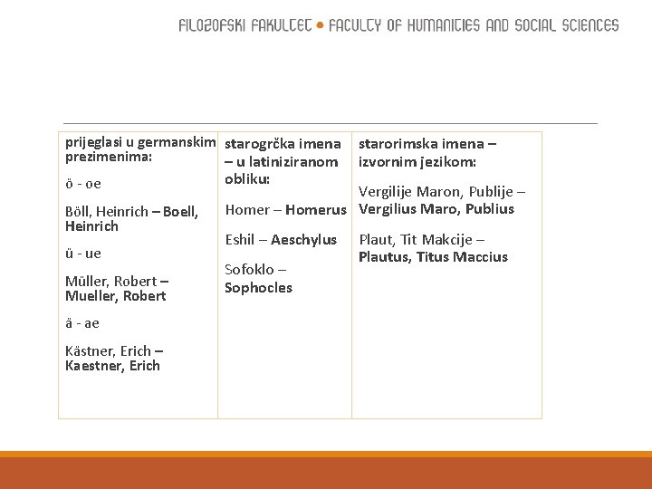 prijeglasi u germanskim starogrčka imena prezimenima: – u latiniziranom ö - oe Böll, Heinrich