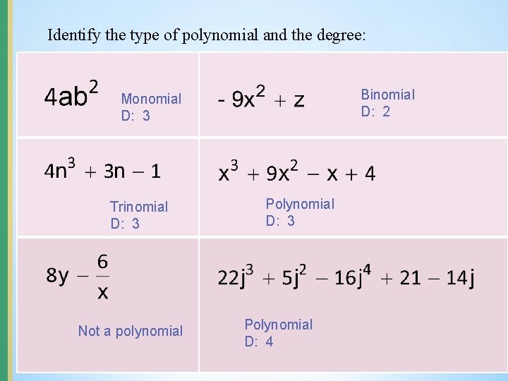 Identify the type of polynomial and the degree: Binomial D: 2 Monomial D: 3