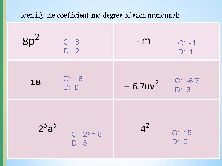 Identify the coefficient and degree of each monomial: C: 8 D: 2 C: -1