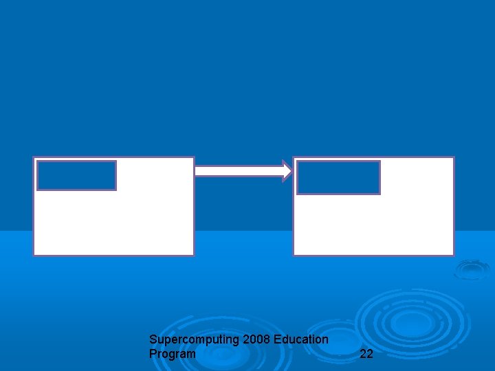 Supercomputing 2008 Education Program 22 
