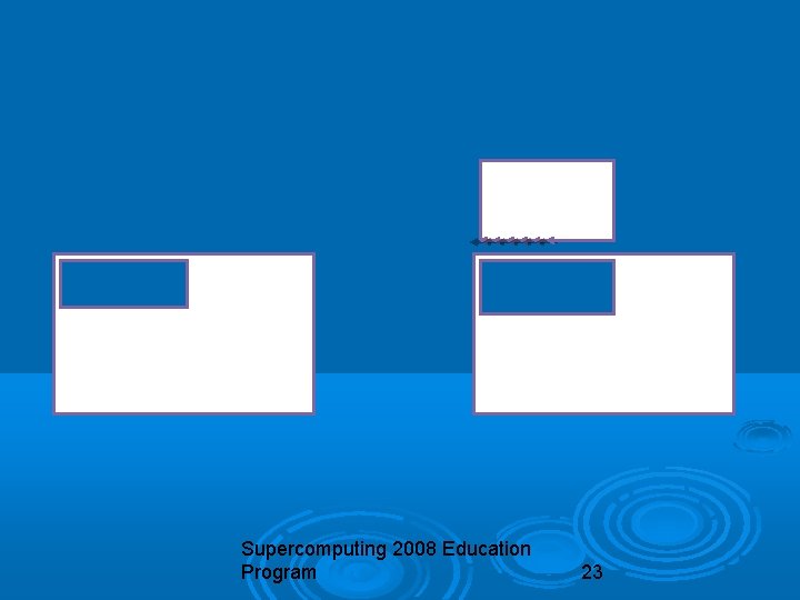 Supercomputing 2008 Education Program 23 
