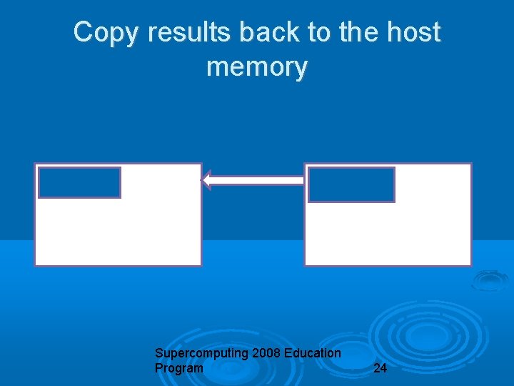 Copy results back to the host memory Supercomputing 2008 Education Program 24 