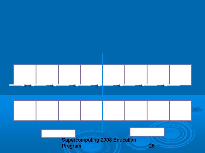 Supercomputing 2008 Education Program 28 