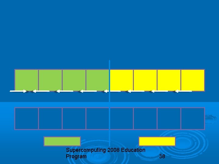 Supercomputing 2008 Education Program 38 