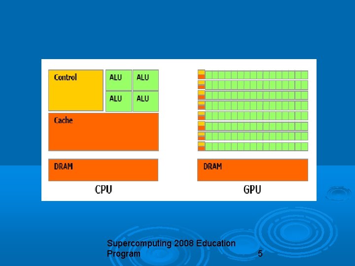 Supercomputing 2008 Education Program 5 