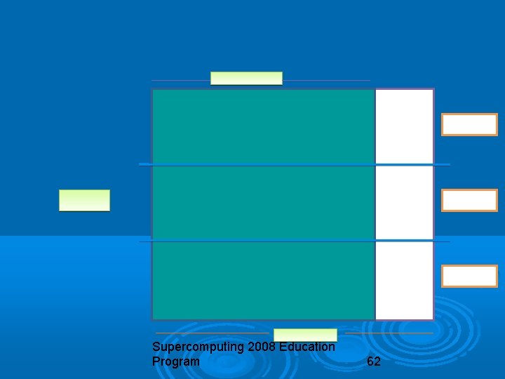 Supercomputing 2008 Education Program 62 