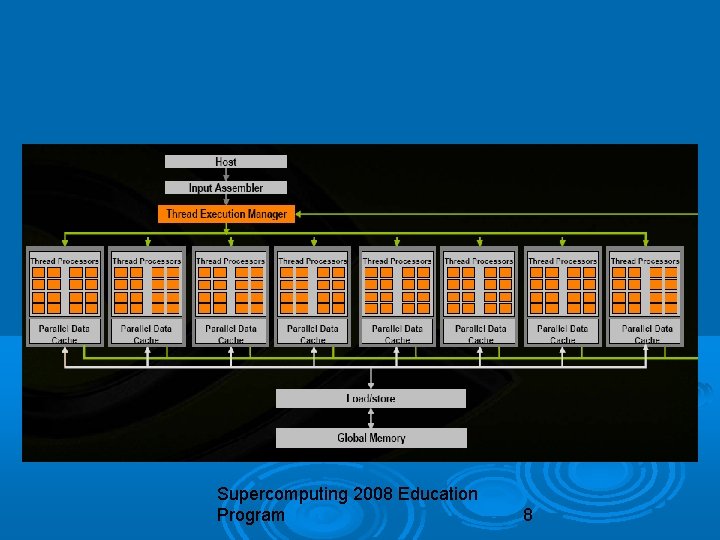 Supercomputing 2008 Education Program 8 