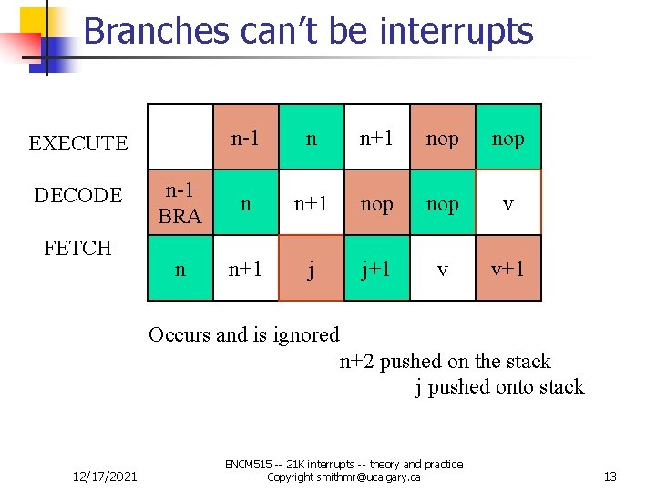 Branches can’t be interrupts n-1 n n+1 nop n-1 BRA n n+1 nop v