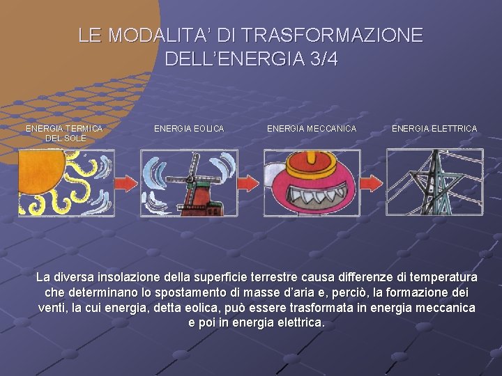 LE MODALITA’ DI TRASFORMAZIONE DELL’ENERGIA 3/4 ENERGIA TERMICA DEL SOLE ENERGIA EOLICA ENERGIA MECCANICA