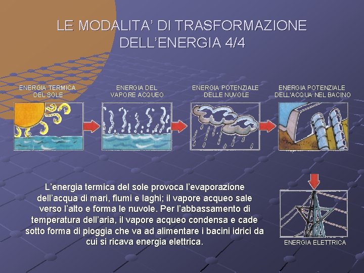 LE MODALITA’ DI TRASFORMAZIONE DELL’ENERGIA 4/4 ENERGIA TERMICA DEL SOLE ENERGIA DEL VAPORE ACQUEO