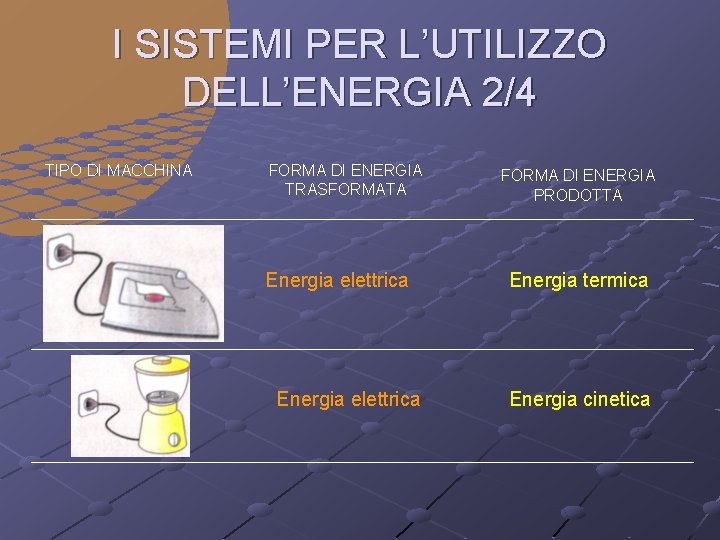 I SISTEMI PER L’UTILIZZO DELL’ENERGIA 2/4 TIPO DI MACCHINA FORMA DI ENERGIA TRASFORMATA Energia