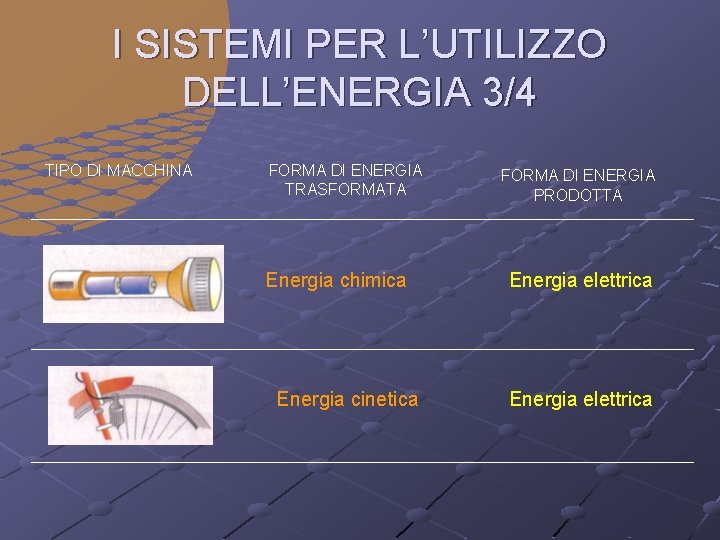 I SISTEMI PER L’UTILIZZO DELL’ENERGIA 3/4 TIPO DI MACCHINA FORMA DI ENERGIA TRASFORMATA Energia
