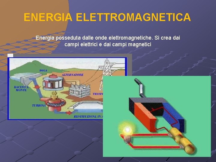 ENERGIA ELETTROMAGNETICA Energia posseduta dalle onde elettromagnetiche. Si crea dai campi elettrici e dai