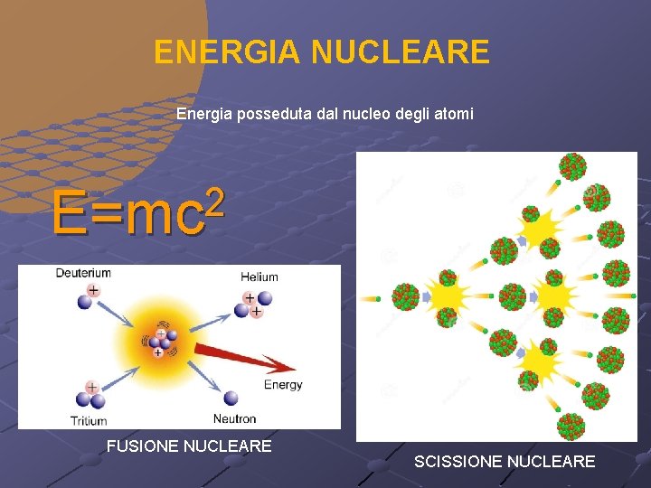 ENERGIA NUCLEARE Energia posseduta dal nucleo degli atomi 2 E=mc FUSIONE NUCLEARE SCISSIONE NUCLEARE