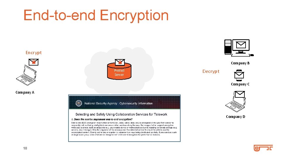 End-to-end Encryption Encrypt Company B Pre. Veil Server Decrypt Company C Company A Company